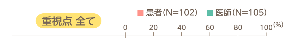 dialogue10-1