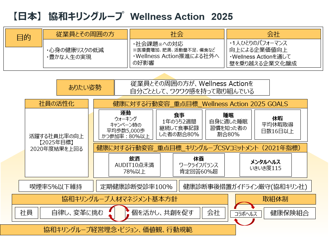 健康経営 働く環境 採用情報サイト 協和キリン株式会社