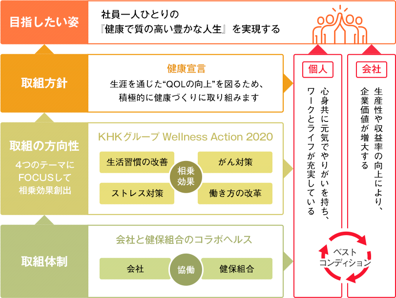 健康経営 スペシャル 特集 採用情報サイト 協和発酵キリン株式会社 健康経営 スペシャル 特集 採用情報サイト 協和発酵キリン株式会社