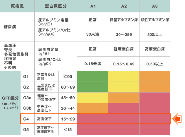GFR敪