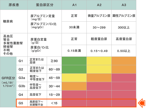 GFR敪