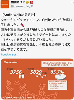 【Smile Walk結果報告】 ウォーキングキャンペーン、Smile Walkが無事終了しました。 国内全事業場から計3756人の従業員が参加し、 大いに盛り上がりました！ツイートにたくさんの「いいね」ありがとうございました。 当社は健康経営を実践し、今後も社会貢献に取り組んでまいります