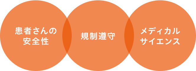 医薬品安全性監視活動 ファーマコビジランス Pv 消費者課題 協和キリン
