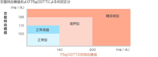 󕠎l75gOGTTɂ锻敪