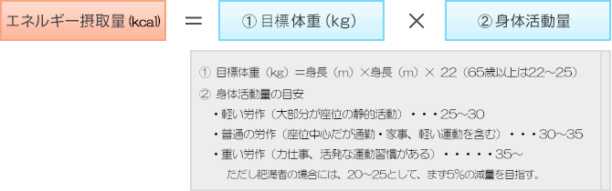 食事療法│糖尿病サポートネット