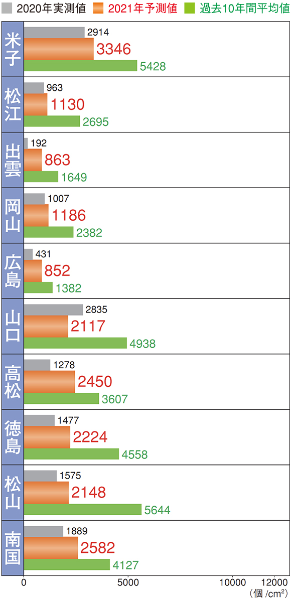 2021 花粉 いつまで