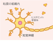 症状