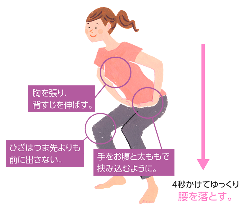 4秒かけてゆっくり腰を落とす