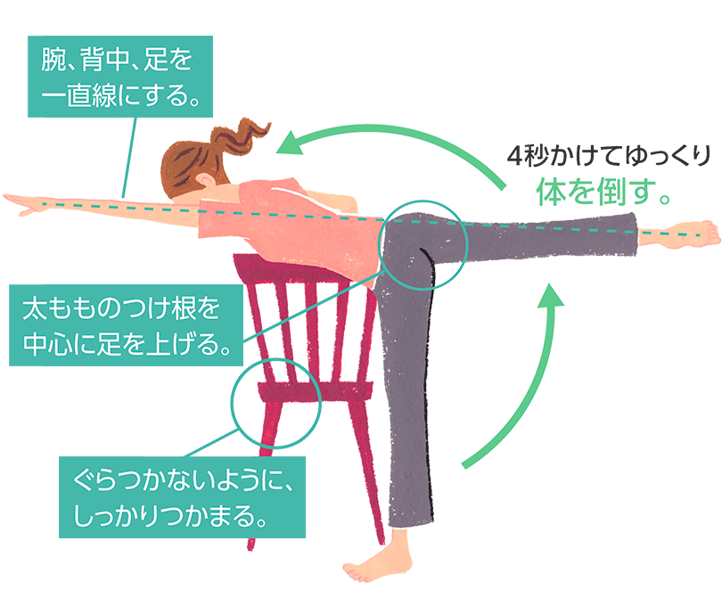 片手片足を上げながら、4秒かけてゆっくり体を倒す