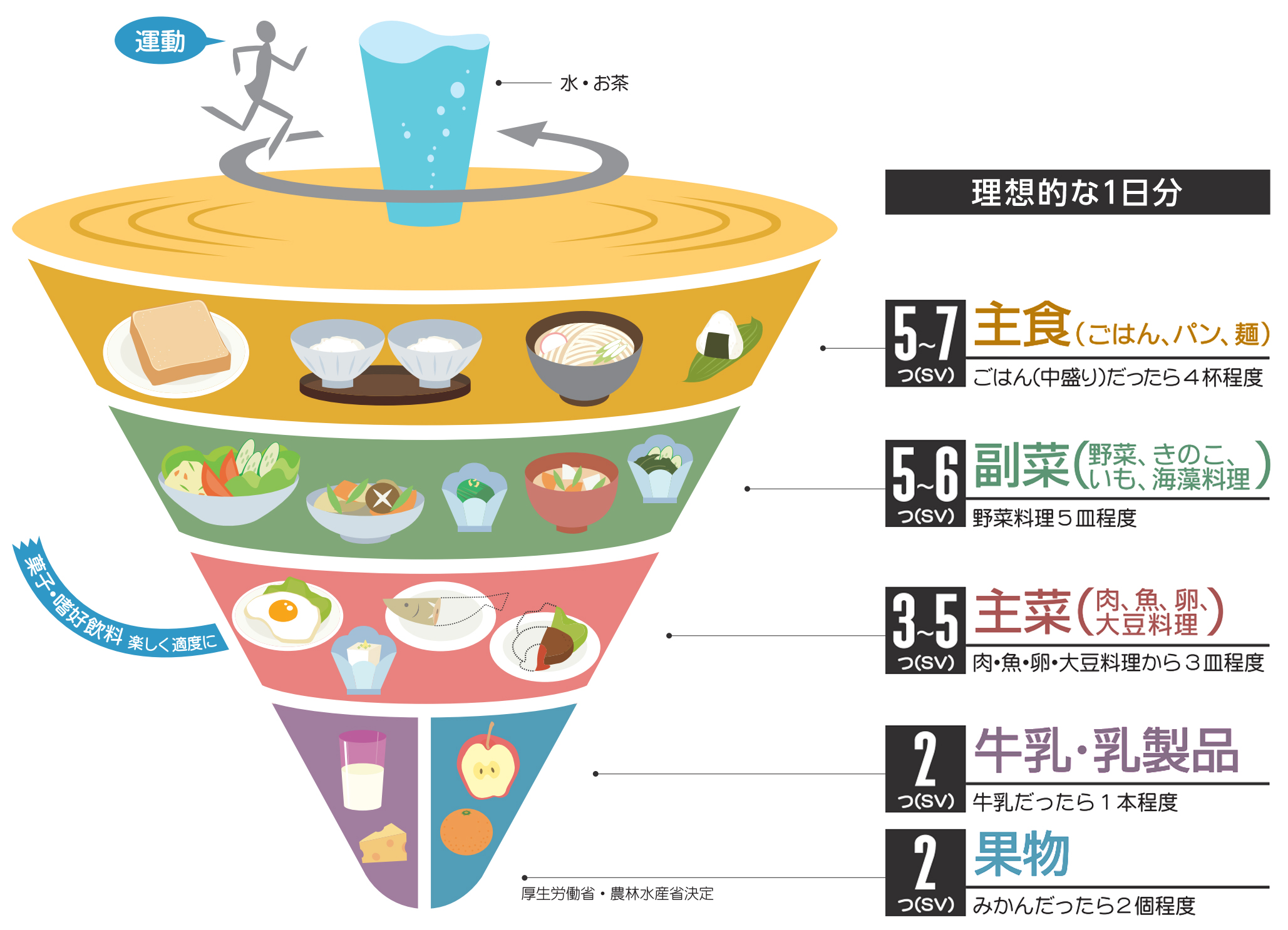 理想的な1日分