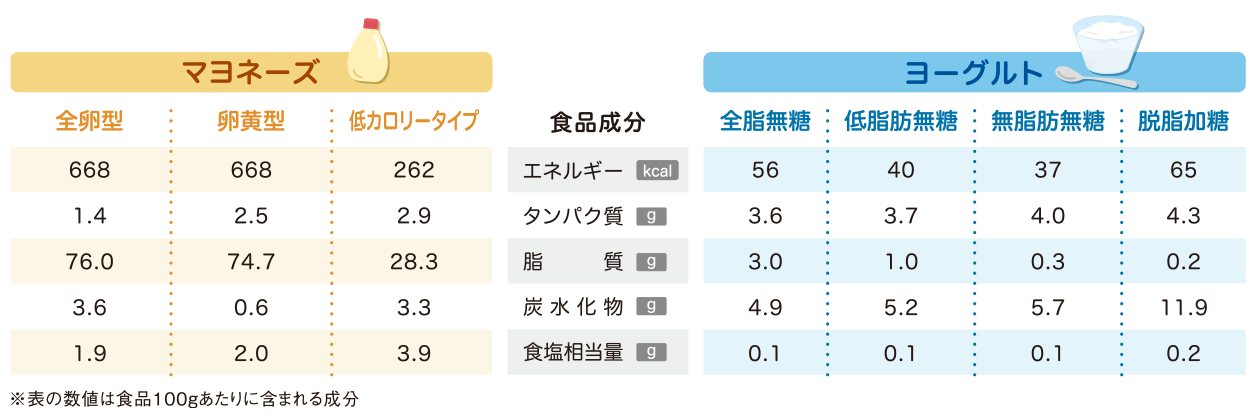 食品成分表