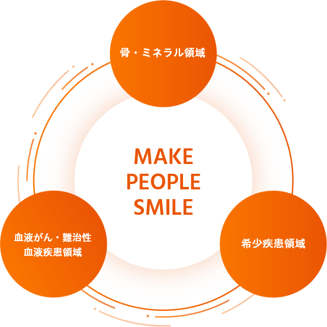 MAKE PEOPLE SMILE（骨・ミネラル領域/希少疾患領域/血液がん・難治性血液疾患領域）