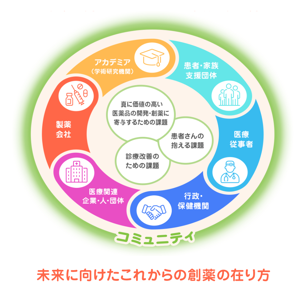 未来に向けたこれからの創薬の在り方