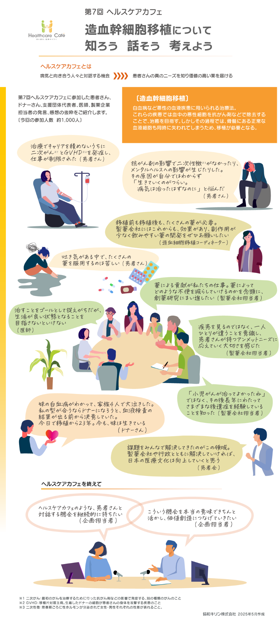 インフォグラフィックス画像：第7回ヘルスケアカフェ「造血幹細胞移植について知ろう　話そう　考えよう」開催レポート
