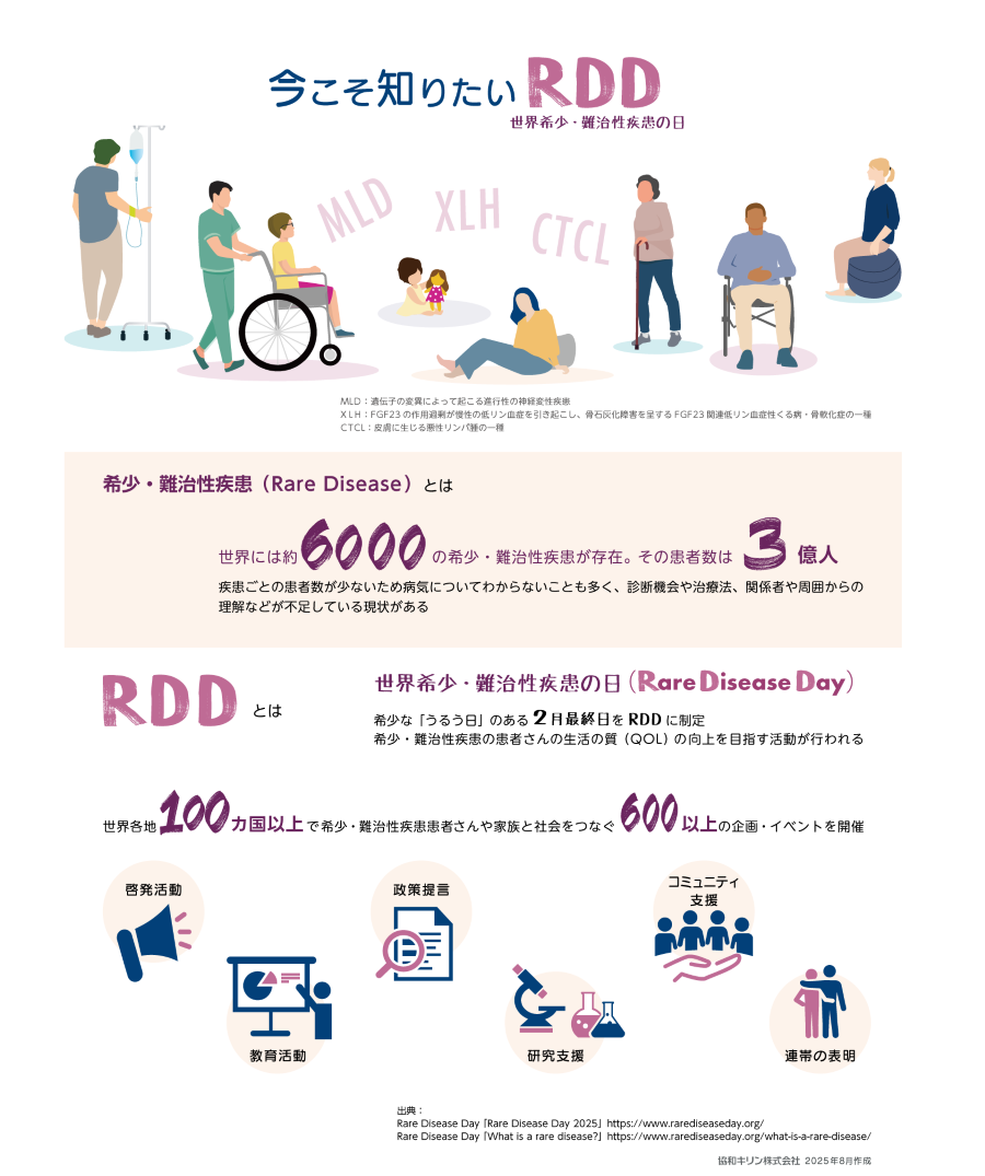 インフォグラフィックス画像：世界希少・難治性疾患の日（RDD：Rare Disease Day）