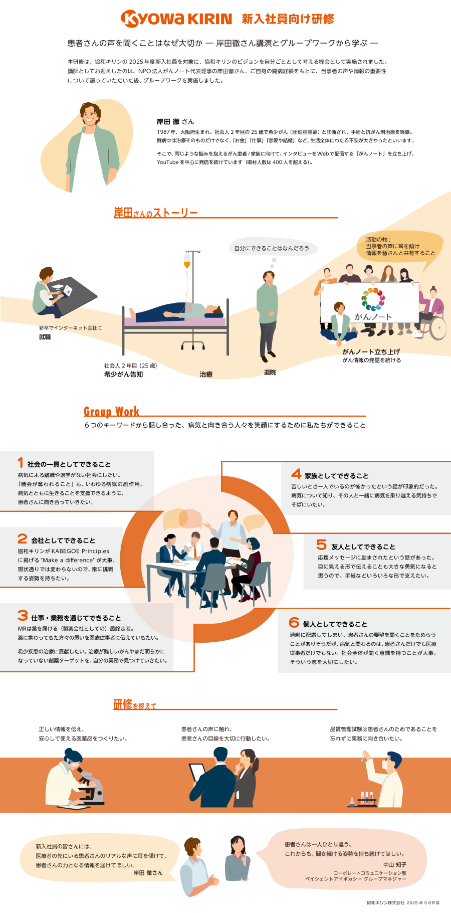 インフォグラフィックス画像：新入社員研修開催レポート：患者さんの声を聞き、学んだことは？