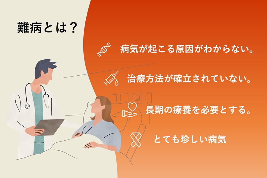 難病とは？：病気が起こる原因がわからない。／治療方法が確立されていない。／長期の療養を必要とする。／とても珍しい病気