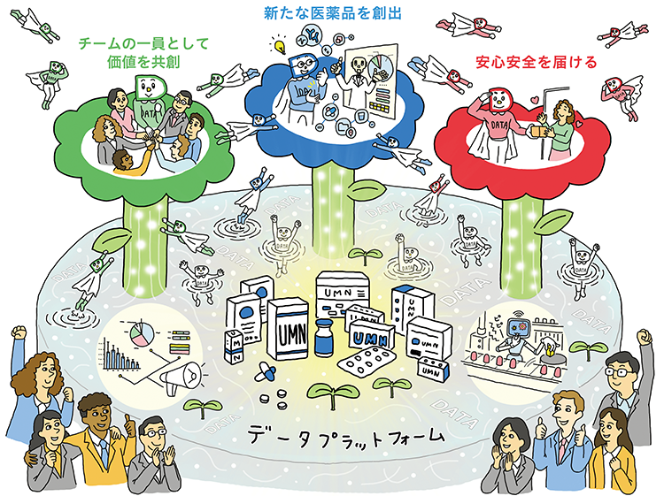 データプラットフォーム（チームの一員として価値を共創、新たな医薬品を創出、安心安全と届ける）