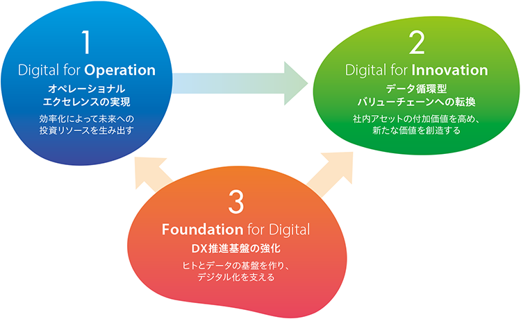 Global Talent Management Basics for 2021-2025／協和キリングループの理念、ビジョン、価値観、ビジネス戦略に沿った人事施策を展開する。／多様な背景を持つ人材を採用し、疾患に苦しむ患者さんの笑顔のために、更なるイノベーションを生み出して価値の創出に貢献する人材を育成することでビジョンを実現する。／持続可能な成長のために、多様な人材がその個性や能力を最大限に発揮し、自律的に挑戦して壁を乗り越える新しい企業文化を作り上げる。／競争力のある処遇、健康経営の推進、エンゲージメントの高まる機会や場を提供することで従業員がワクワクして働く環境を構築する。／グローバルデータベースの構築および適切なアプリケーションの導入により、タレントマネジメントの実行や生産性向上を支援するデータドリブンHRを実現する。